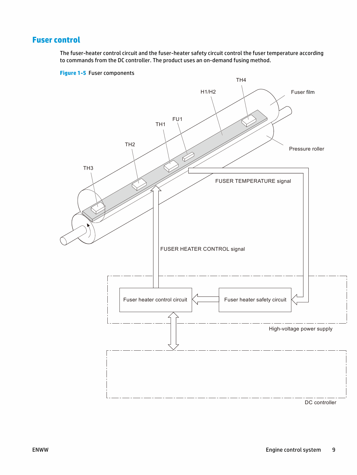 HP LaserJet Pro-MFP M435nw Troubleshooting Manual PDF download-2